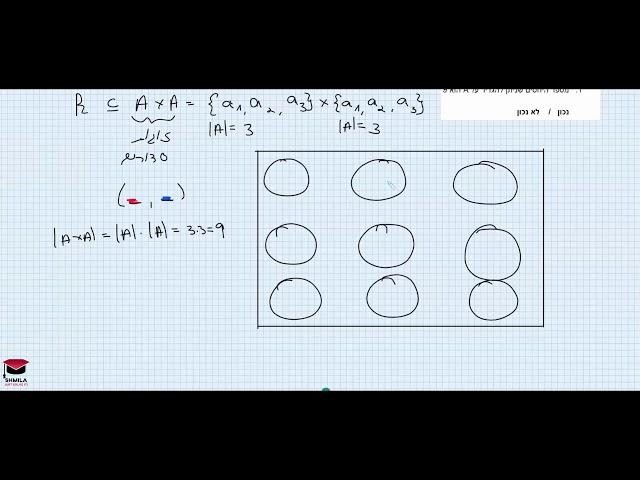 מתמטיקה בדידה (האוניברסיטה הפתוחה) ממ"ח 4 - שאלה 1 (קומבינטוריקה ותורת הקבוצות)