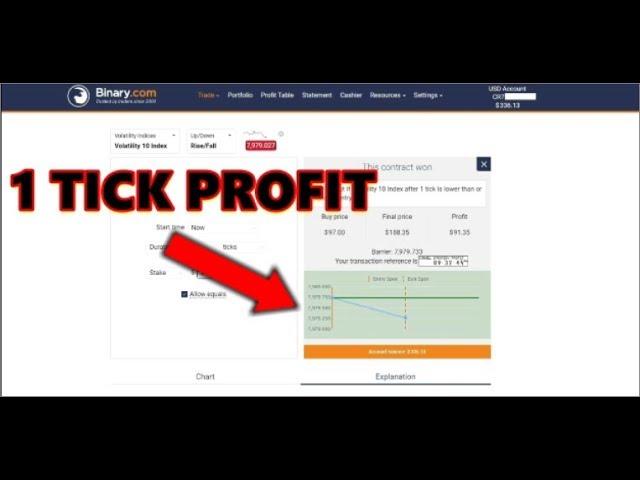 TRADING BINARY.COM RISE/FALL 1 TICK-STRATEGY PROFIT