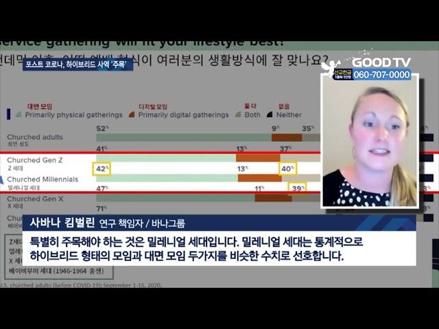 MZ세대 “온·오프라인 통합 사역 선호” [GOODTV NEWS 20210809]