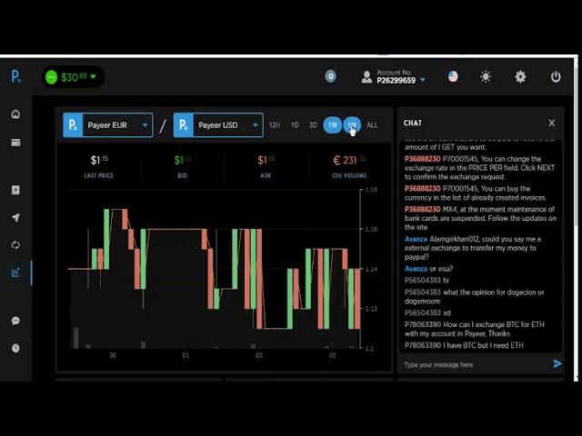 طريقة تداول العملات داخل بنك بايير الروسي Payeer Trading