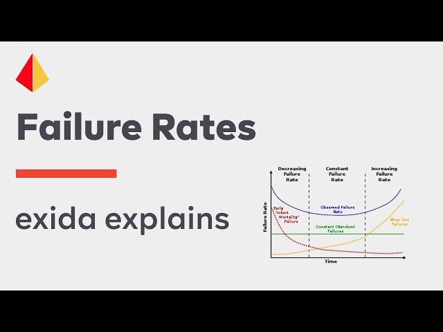 exida explains Failure Rates