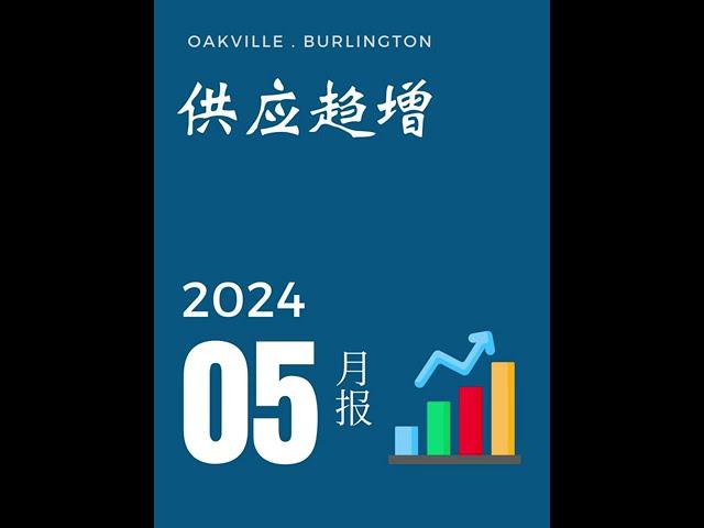 奥克维尔2024五月房地产动态