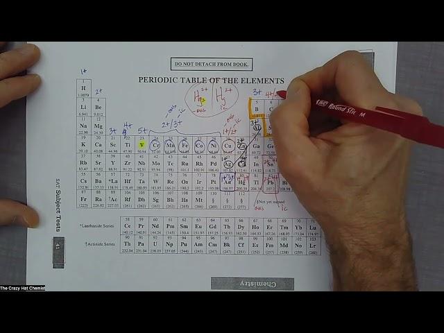 Nomenclature WS I - Stepwise Solutions (Part I)