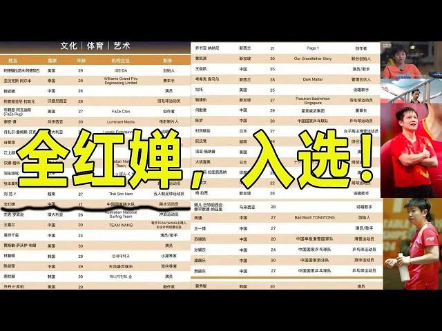 全红婵，入选！！！厉害了，入选亚太U30杰出青年领袖！还有郑钦文、孙颖莎、樊振东、潘展乐