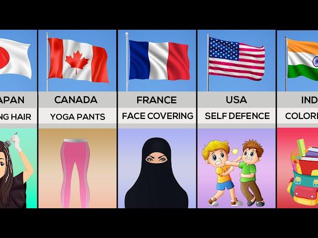 Banned Things in School From Different Countries