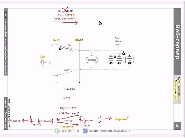 WEB.4: Аутентификация и авторизация