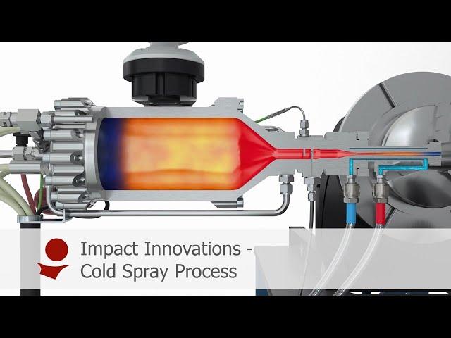 Cold Spray Process Animation by Impact Innovations