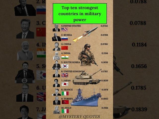 World's Most Powerful Militaries Ranked (2025)