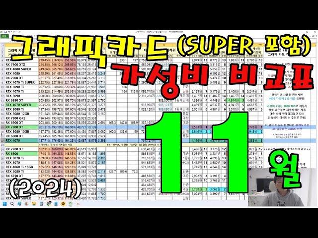 11월 그래픽카드 가성비 비교표!!  (그래픽카드 성능 비교 + 가성비 좋은 그래픽카드 골라주는 영상) - 신성조