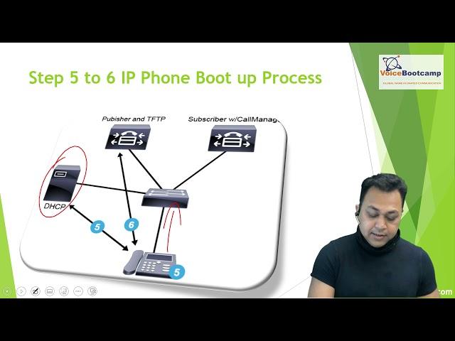 VoiceBootcam CCNP Collaboration Training  - exploring call signaing