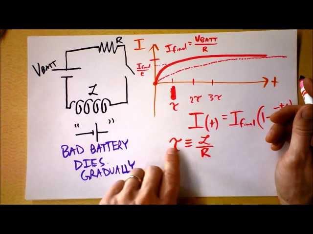 Further into Inductors | They're the magnetic analog of capacitors!  | Doc Physics