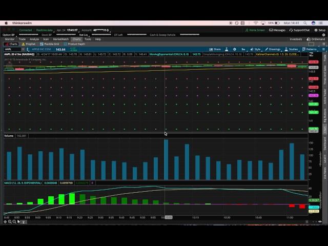 Spy and AAPL TA APRIL 24 2017