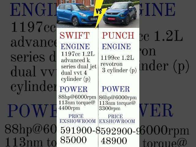 MARUTI SWIFT vs TATA PUNCH-2022 @DSDCars