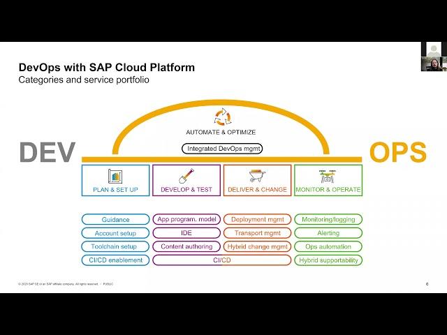 Efficient DevOps with SAP Business Technology | SAP Community Call
