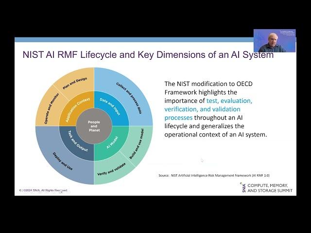 Security and Privacy Concerns for AI