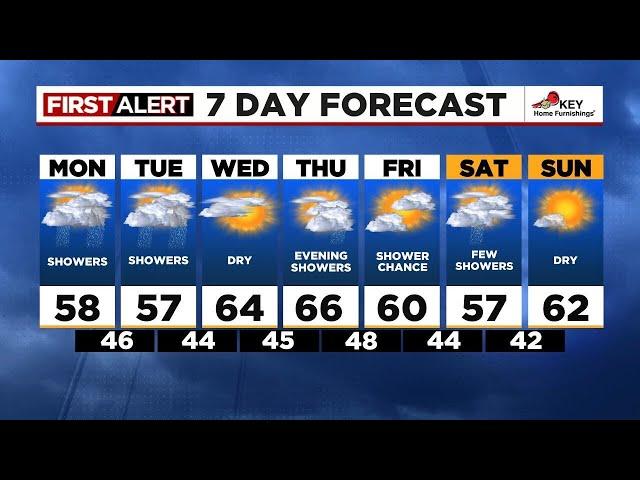 Monday morning weather forecast (4/7)