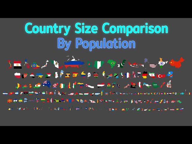 Population Size Comparison 2021 | Kxvin