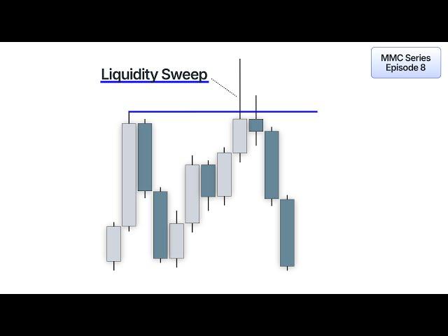 How to trade Turtle Soups (Liquidity Sweeps)