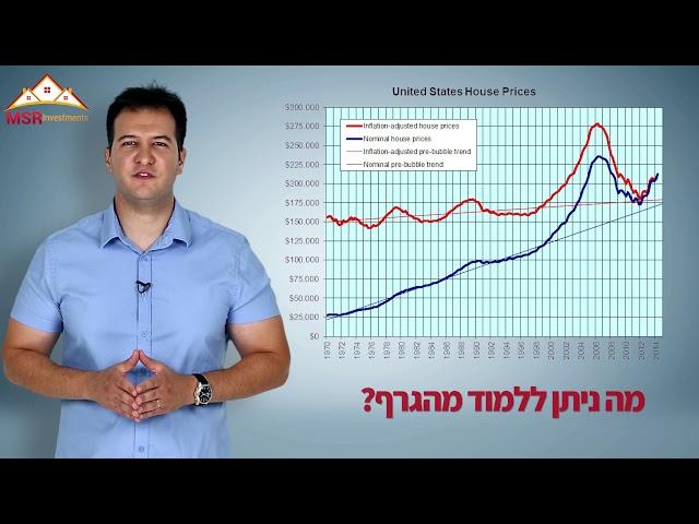 כיצד נראים מחירי הנדלן בארהב לאורך ההיסטוריה?