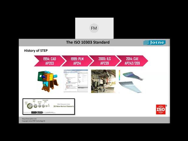 Digital Twin demonstration: Jotne & Unit040