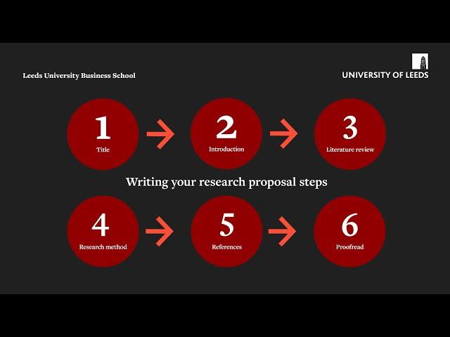 Writing your research proposal | How to apply for a research degree at the Business School