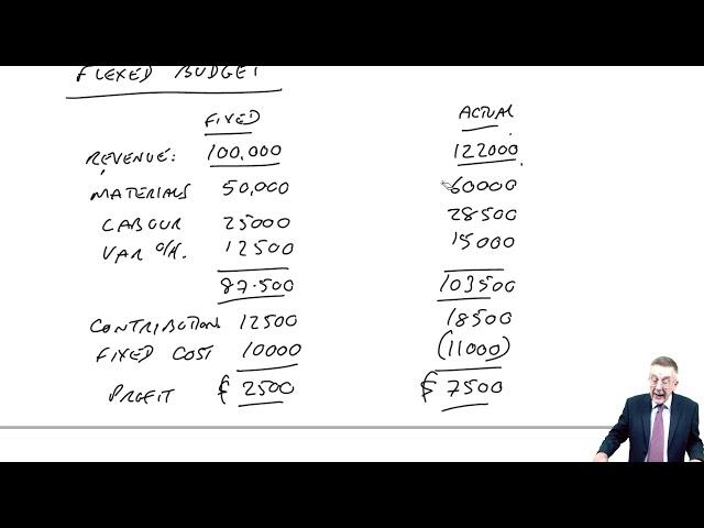 Budgeting part 2 - Types of budget - ACCA Performance Management (PM)