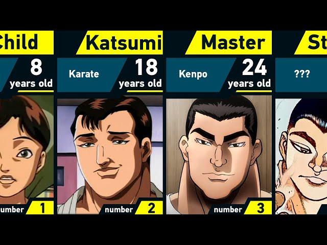 Evolution of Katsumi Orochi | Grappler Baki