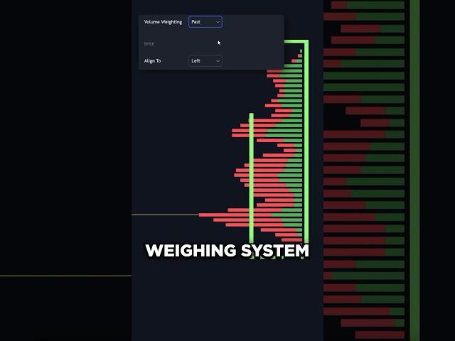 FREE Weighted Volume Profile Indicator on TradingView