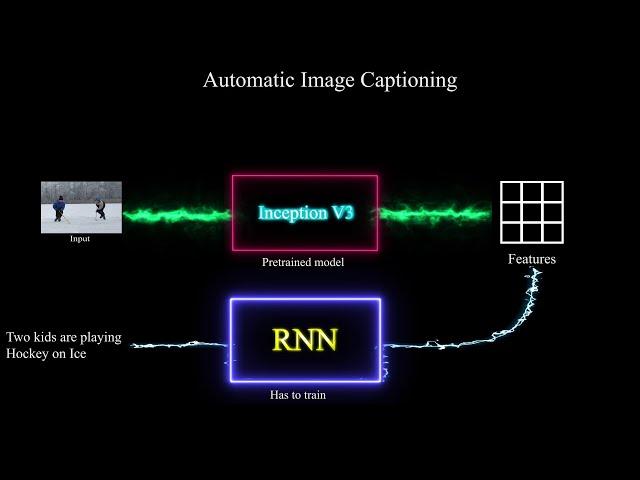 Image Captioning using Tensorflow || Developers Hutt