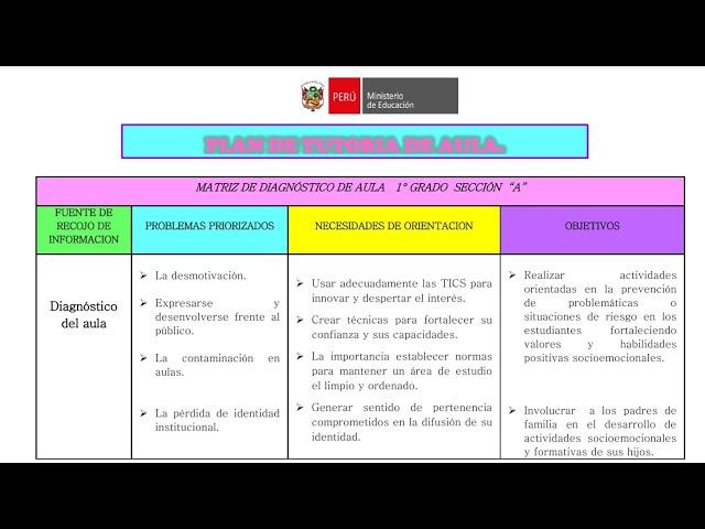 Plan de Tutoría Anual fácil y rápido