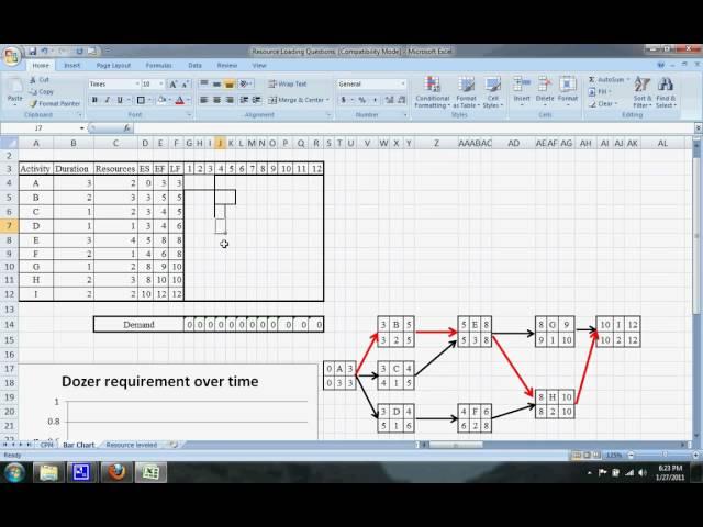 Critical Path Method Scheduling Example 1