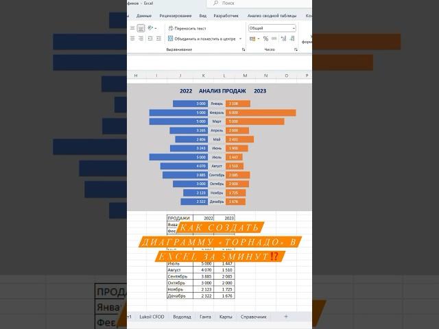 #excel #аналитика #торговля #лайфхаки #студенты #бухгалтер #таблицы #формулы #бизнес #работа