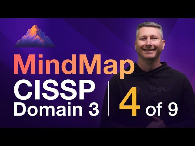 Vulnerabilities in Systems MindMap (4 of 9) | CISSP Domain 3