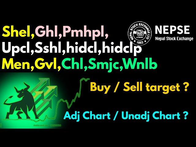 nepse update today | nepse technical analysis today |  nepse analysis today | nepse today | nepse
