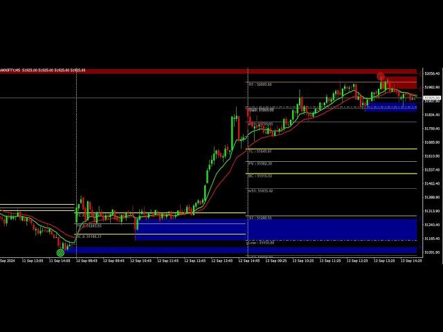 NIFTY GOT 500 POINTS - 24900 TO 25400, BANK NIFTY CATCH 900 POINTS THIS WEEK. CONT: 988 555 9709