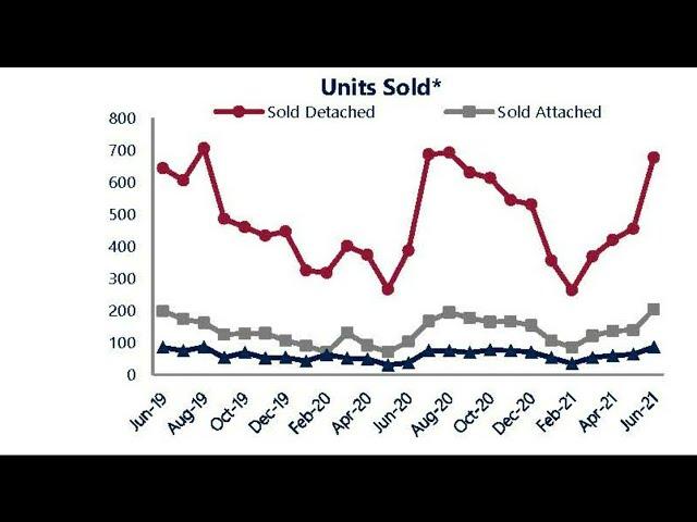 Bucks County Housing Market Statistics June 2021