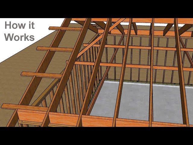 Rafter Ties Versus Ceiling Joists – Which One Do I Need?