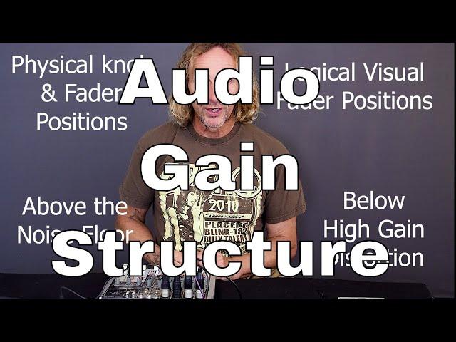 Learn Audio Gain Structure - Updated