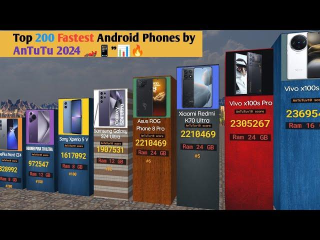 Best Android Phones Ranked By AnTuTu  Benchmark in 2024|Fastest Phones Ranked by AnTuTu Scores |