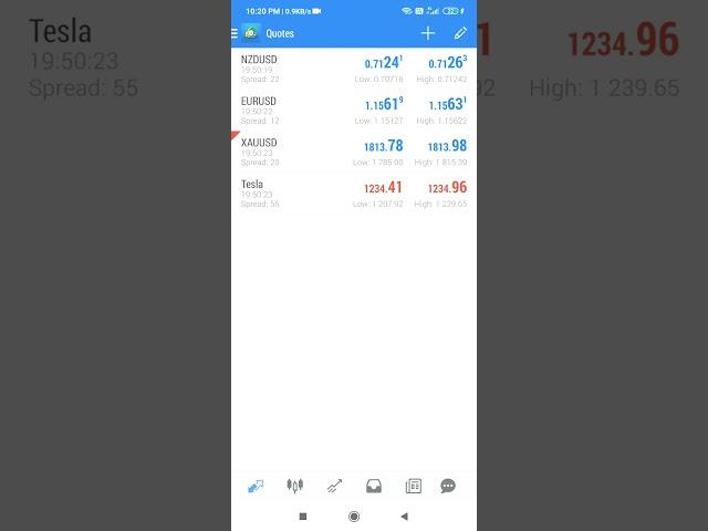 Forex Trading : $89.86 Profit / Weekly / Investment $250