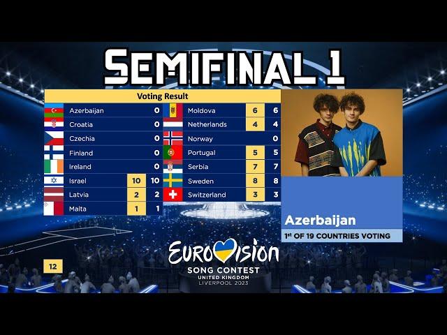 Eurovision 2023 | Semifinal 1 Voting Simulation