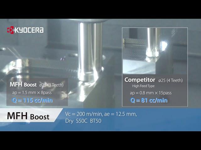 MFH Boost　Pocketing : Machining Efficiency Simulation Example