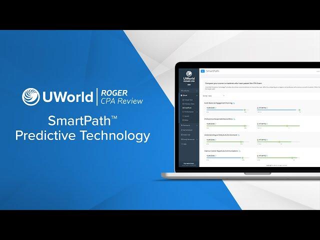 Study Smarter, Not Harder with UWorld's SmartPath Predictive Technology