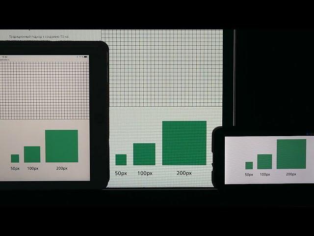 Разрешение экрана, пиксель и различные устройства