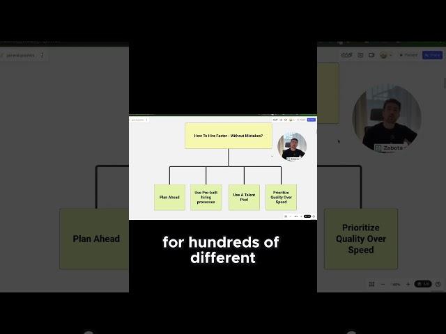 Build a Repeatable Hiring Process for Success