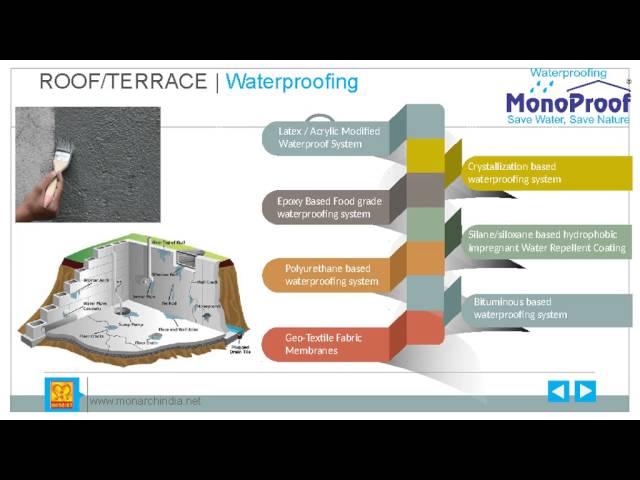 Waterproofing Nanotechnology