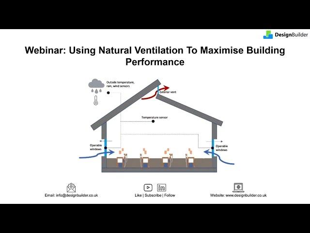 Natural Ventilation Modelling in DesignBuilder