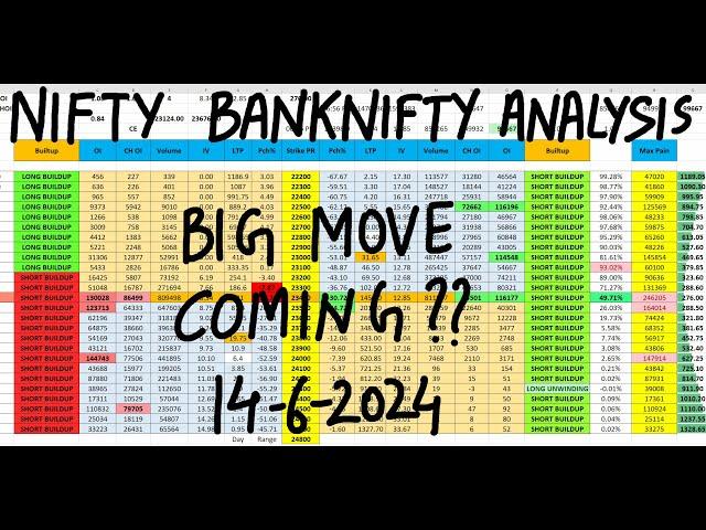 FII DII Data Analysis For 14th June | Nifty Prediction And Banknifty Analysis | Bank NIFTY Tomorrow