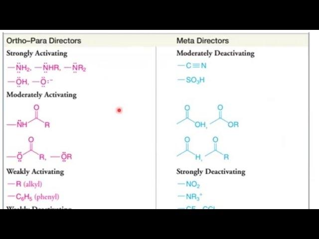 Electron donating groups & Electron withdrawing groups -  ازاي تعرف المجموعة اللي قدامك من غير حفظ