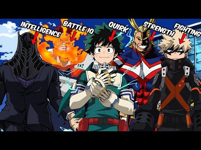 I Picked The Strongest Character In Each Category in My Hero Academia